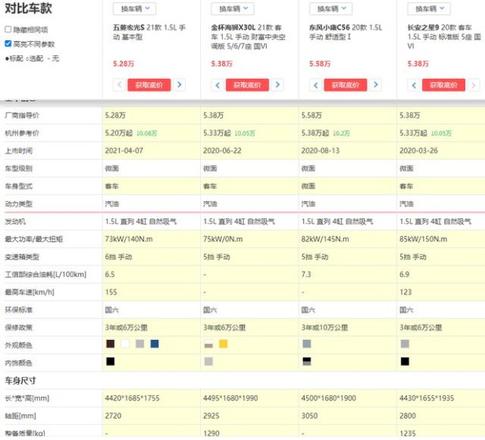 货运面包车大全价格（拉货面包车推荐5万以下）(9)