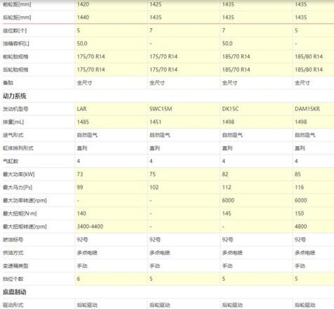 货运面包车大全价格（拉货面包车推荐5万以下）(10)