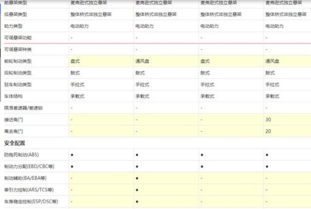 货运面包车大全价格（拉货面包车推荐5万以下）(11)