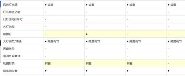 货运面包车大全价格（拉货面包车推荐5万以下）(13)
