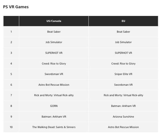 PlayStation公布2022年下载次数最多的游戏
