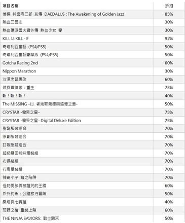 亚克系统亚洲分店2023春节纪念促销活动开始，《热血少女零》等多款游戏入手趁早