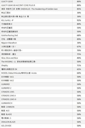 亚克系统亚洲分店2023春节纪念促销活动开始，《热血少女零》等多款游戏入手趁早