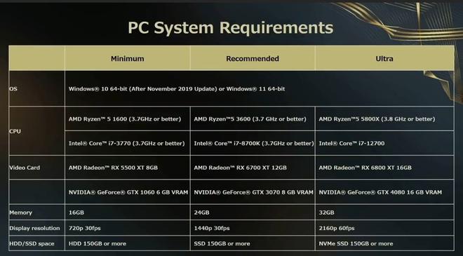 《Forspoken》PC版配置要求公布，PS5版Demo推出修复补丁