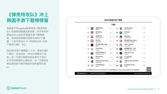 Sensor Tower：韩国发行商主导当地市场收入榜，多款新游收入增长表现亮眼