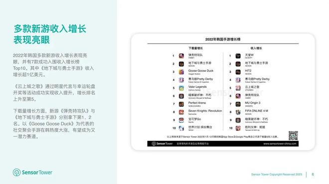Sensor Tower：韩国发行商主导当地市场收入榜，多款新游收入增长表现亮眼