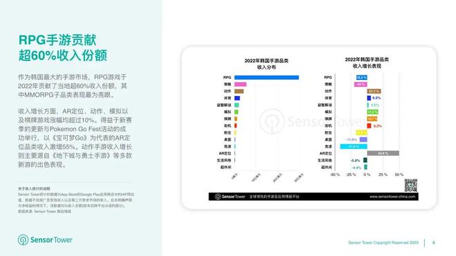 Sensor Tower：RPG手游贡献超60%收入份额