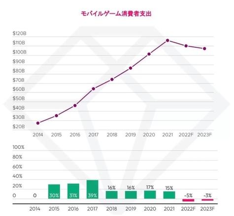 日本政府计划针对Apple／Google征收消费税防止逃漏税，日服玩家付费课金成本增加？