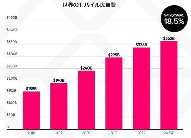日本政府计划针对Apple／Google征收消费税防止逃漏税，日服玩家付费课金成本增加？