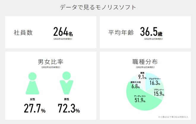 深入工作室！数据显示《异度神剑》开发商过半工作岗位全是美工