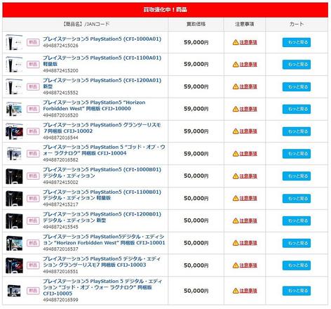 日本PS5转售采购价爆跌 远远低于官方标价