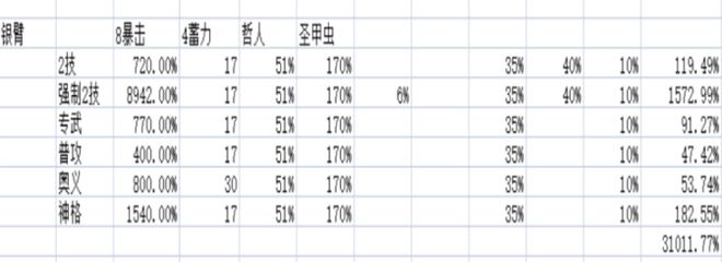 深空之眼银臂努阿达改版后怎么样