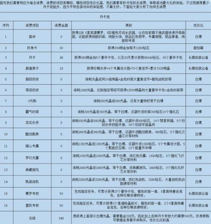 奥特曼集结新手白嫖攻略