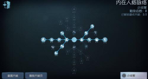 第五人格小说家天赋加点攻略