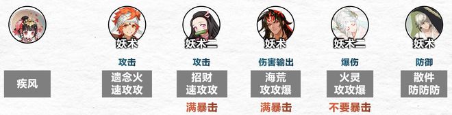 《阴阳师》傀儡师秘闻通关攻略