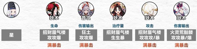 《阴阳师》傀儡师秘闻通关攻略