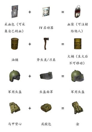 《DayZ》物品合成表大全