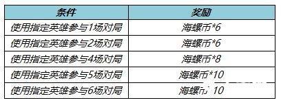 《王者荣耀》海螺币获取方法介绍