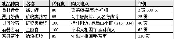 《江湖十一》NPC送礼攻略