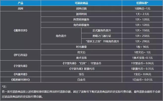 暴雪战网官网链接跳转全被改成网易退款公告界面