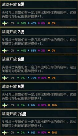 《金铲铲之战》赛季之星机制介绍