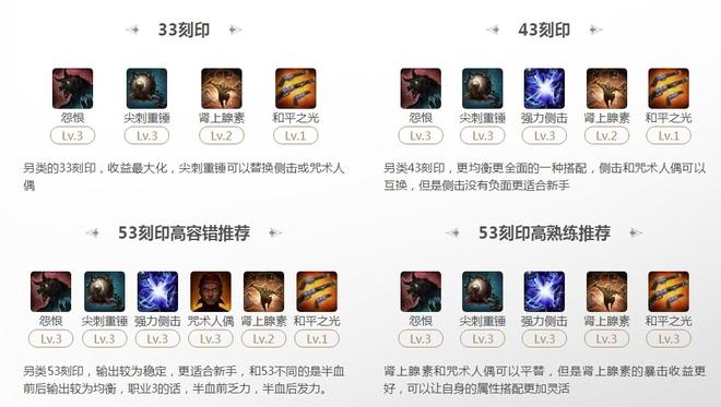 命运方舟三枪女枪53刻印选择