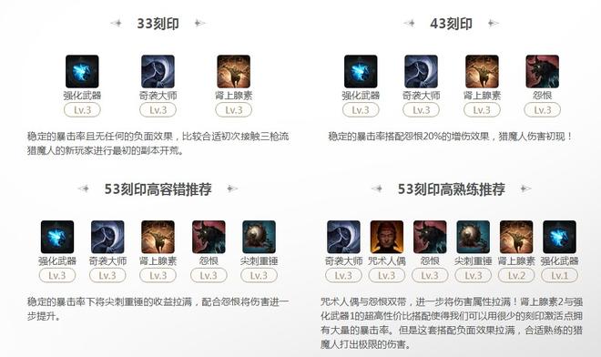 命运方舟三枪猎魔人53刻印选择