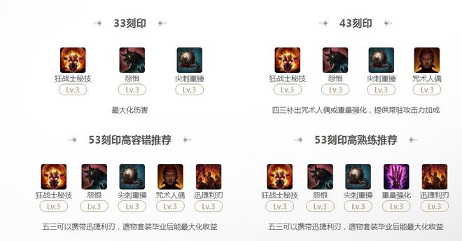命运方舟红狂53刻印选择