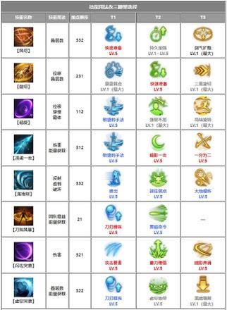 《命运方舟》刀锋爆裂银月刀锋三脚架推荐攻略