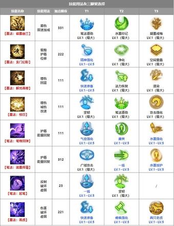 《命运方舟》墨灵三脚架推荐攻略