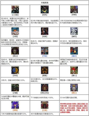 《命运方舟》卡牌大师职业养成玩法大全