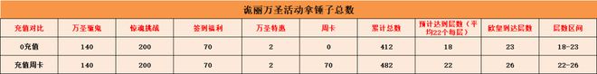 猎人协会狼人秘境省钱攻略