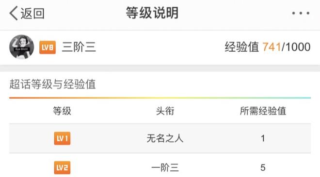 微博超话等级与经验值查看方法