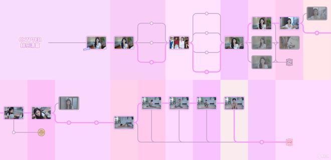 完蛋我被美女包围了100%探索时间轴截图