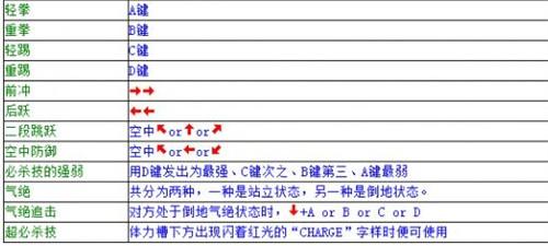 双截龙出招表大全 全人物出招表一览