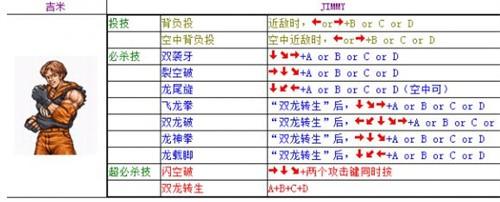 双截龙出招表大全 全人物出招表一览