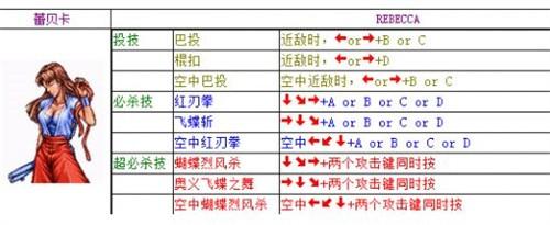 双截龙出招表大全 全人物出招表一览