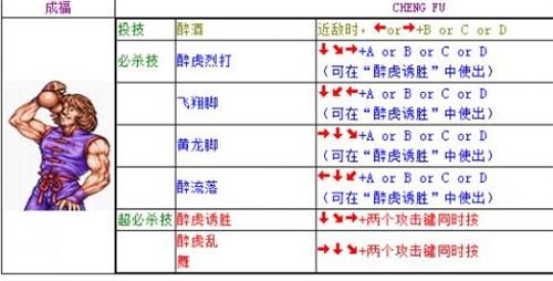 双截龙出招表大全 全人物出招表一览