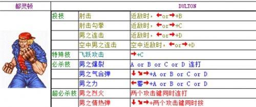 双截龙出招表大全 全人物出招表一览