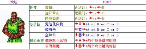 双截龙出招表大全 全人物出招表一览