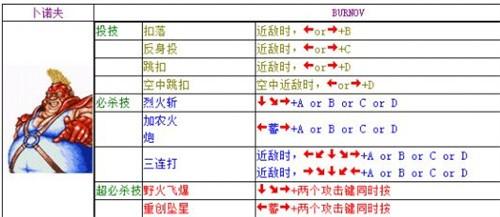 双截龙出招表大全 全人物出招表一览