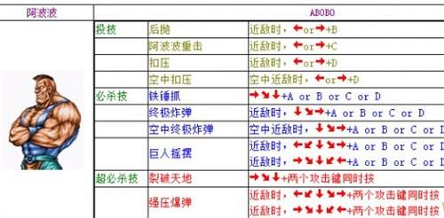 双截龙出招表大全 全人物出招表一览