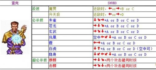 双截龙出招表大全 全人物出招表一览