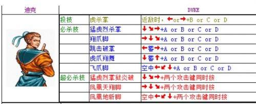 双截龙出招表大全 全人物出招表一览