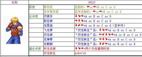 双截龙出招表大全 全人物出招表一览