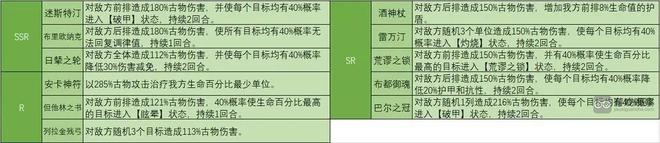 绯色回响古物玩法攻略详解​