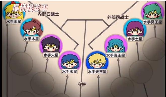 《爆梗找茬王》女战士关系网攻略