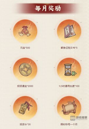这城有良田VIP超级县令特权一览