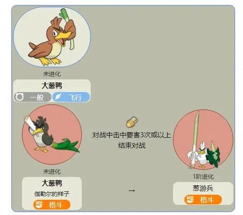 宝可梦剑盾大葱鸭进化三种形态一览
