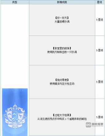 崩坏星穹铁道1.4新增成就大全